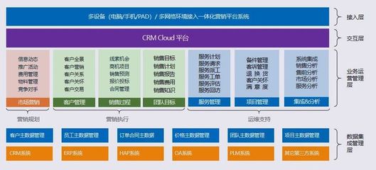 數(shù)據(jù)驅(qū)動(dòng)客戶戰(zhàn)略 CRM視角下的軟件技術(shù)開(kāi)發(fā)與銷(xiāo)售協(xié)同