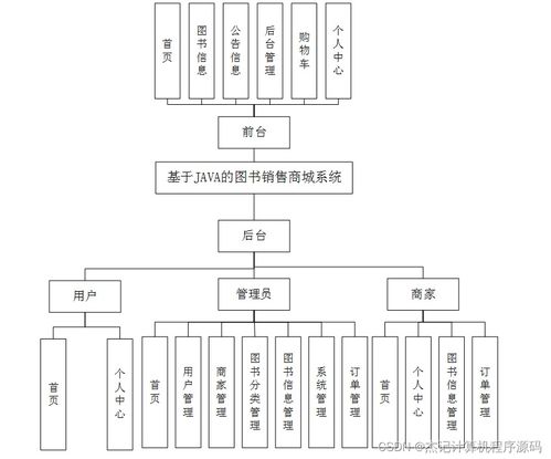 基于Java與SSM框架的圖書(shū)銷(xiāo)售商城系統(tǒng)設(shè)計(jì)與實(shí)現(xiàn)