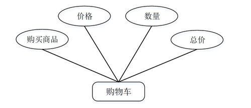 基于SSM框架的固始縣助農(nóng)果蔬銷(xiāo)售網(wǎng)站的設(shè)計(jì)與實(shí)現(xiàn)