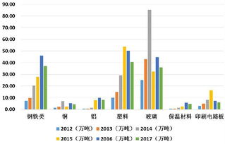 “沉睡的金山” 舊手機(jī)回收，每噸含金超270克，遠(yuǎn)超原生金礦