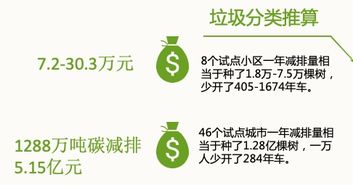 CBCA沙龍干貨分享 垃圾分類與資源回收再生企業(yè)的成功之道